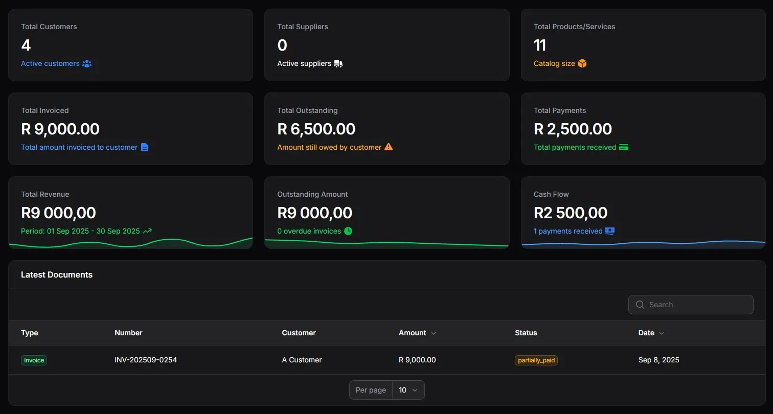 OxyAccounting dashboard showing income and expenses overview with charts and recent transactions.