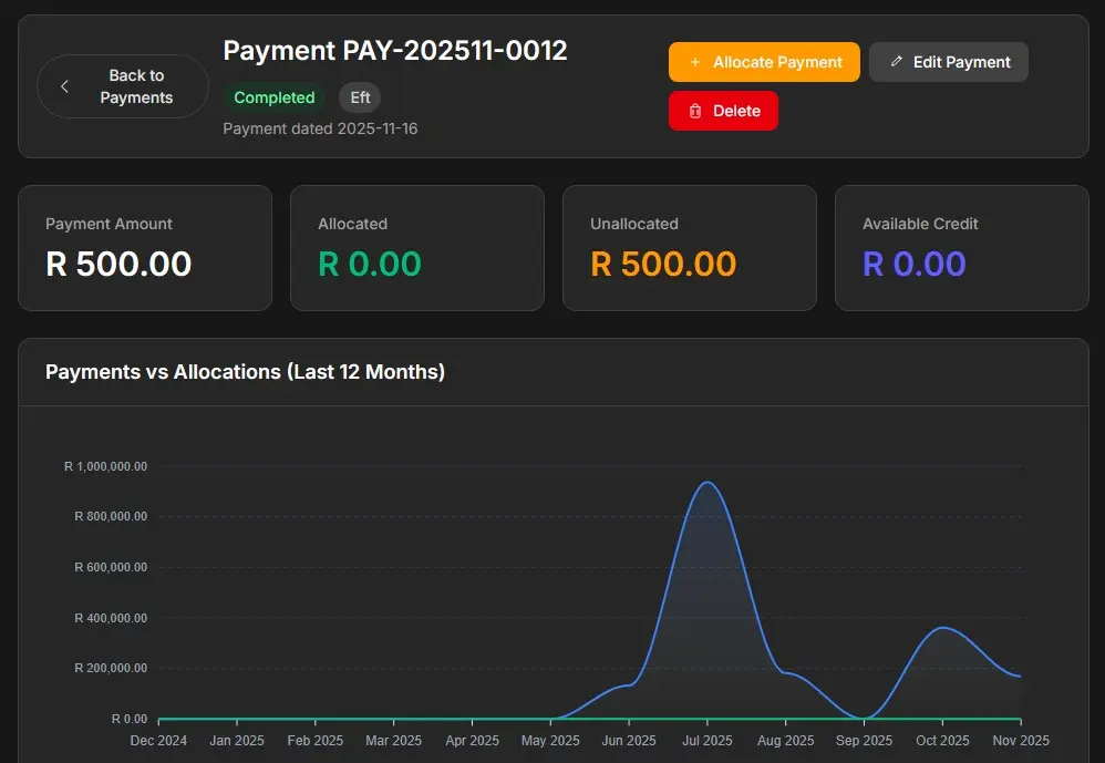 Screenshot of the OxyAccounting payment page