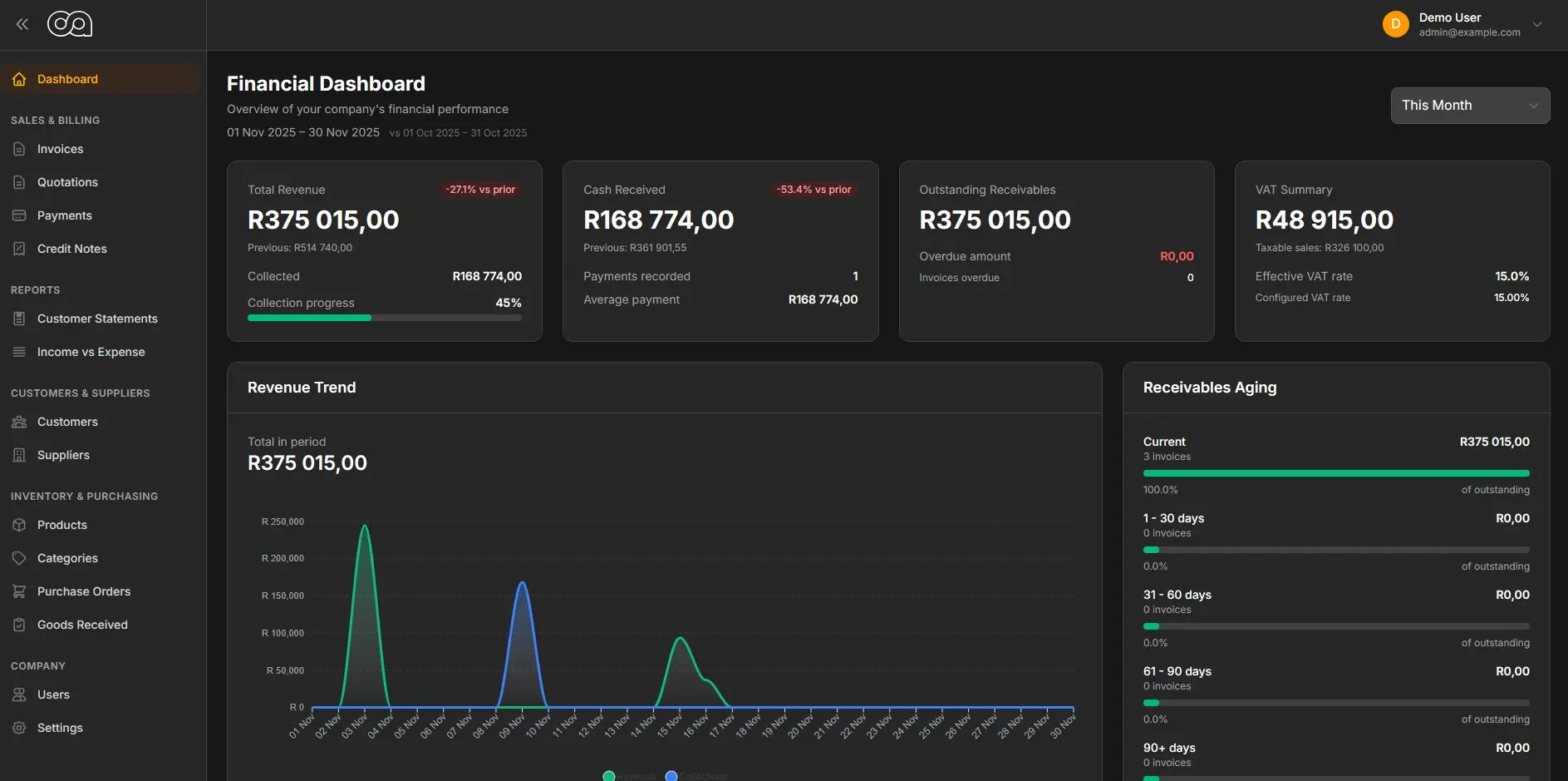 A screenshot of the OxyAccounting Dashboard