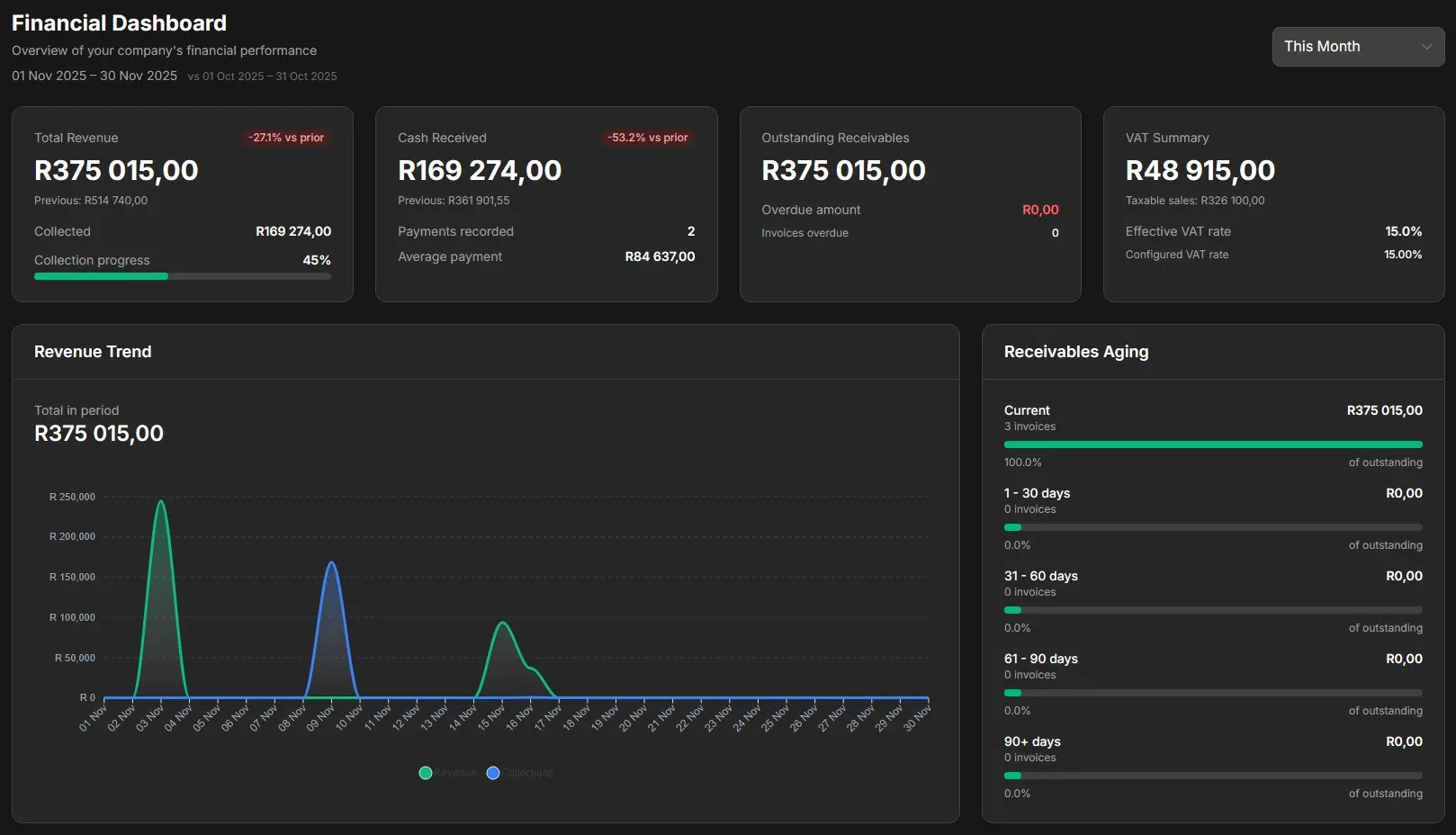 Screenshot of the OxyAccounting software Dashboard