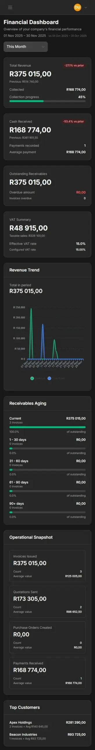 Mobile dashboard of OxyAccounting cloud accounting